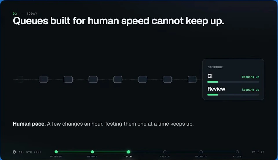 Queues built for human speed cannot keep up — recorded presentation, build 1