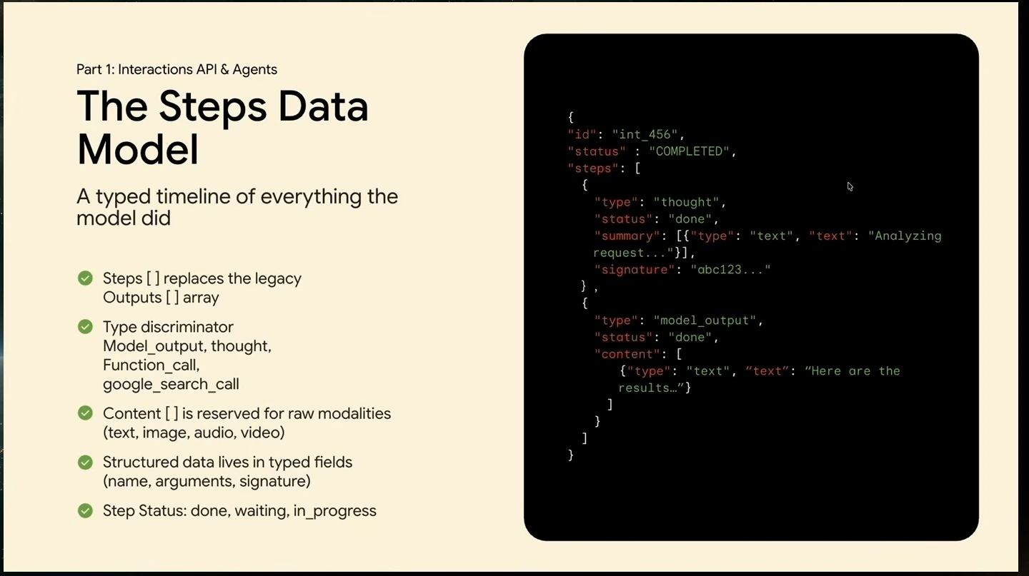 Slide describing typed interaction steps, their statuses, and a JSON example.