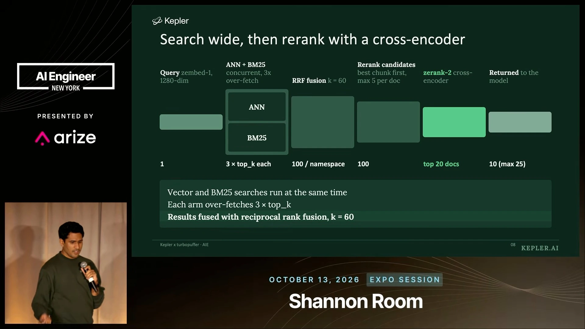 Query flows through concurrent ANN and BM25 searches, reciprocal rank fusion, candidate selection and cross-encoder reranking before results return to the model.