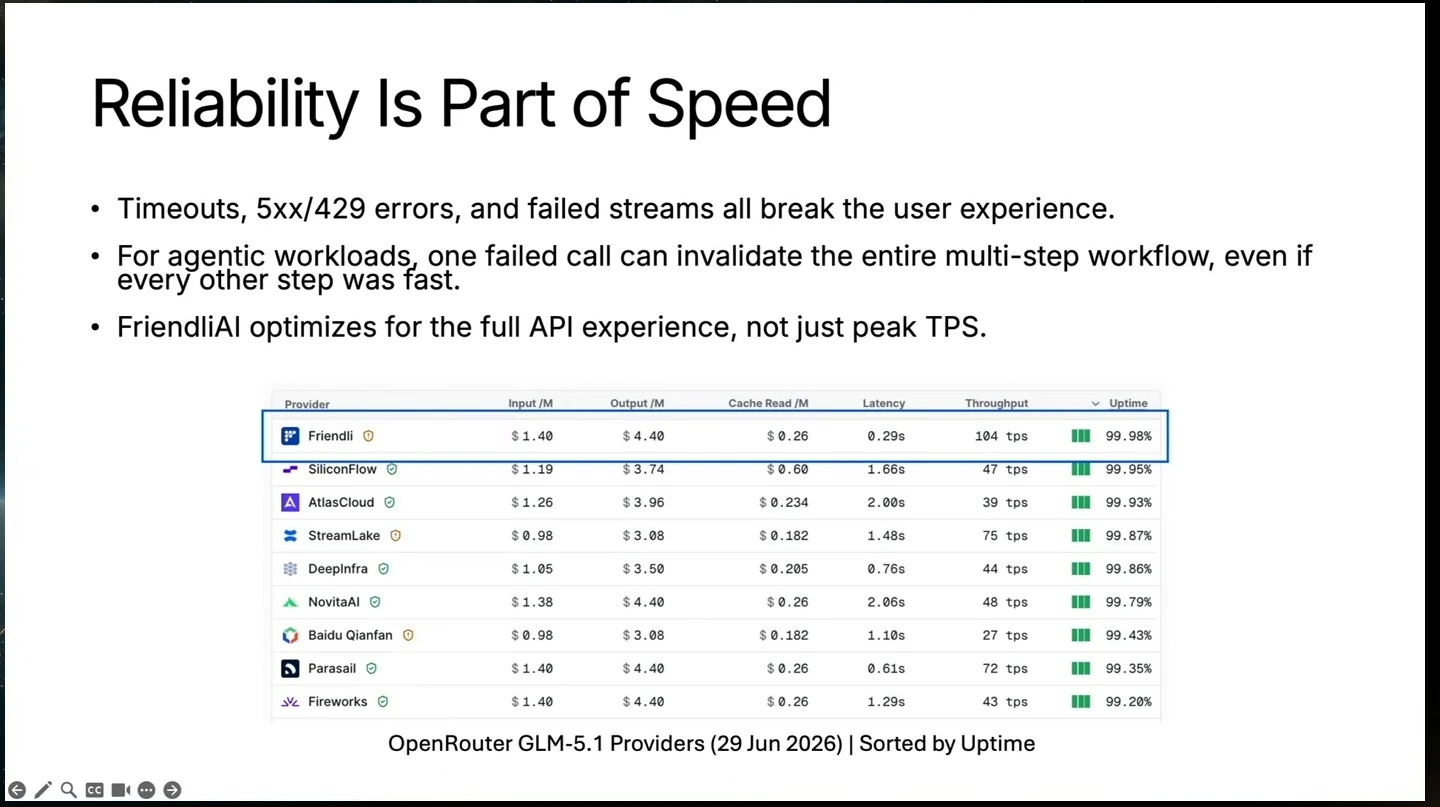 Slide discusses API reliability and shows an OpenRouter provider comparison sorted by uptime.