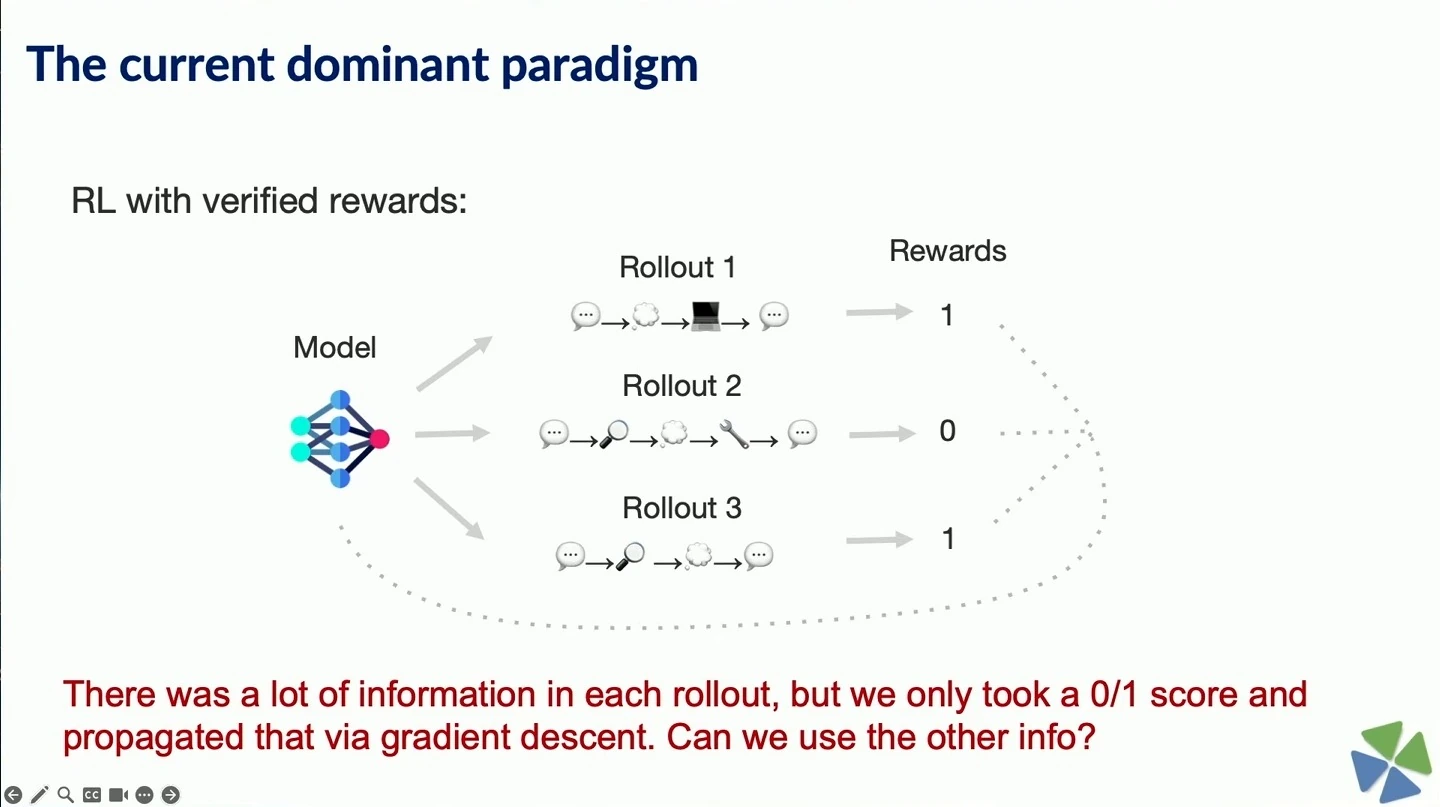 A model produces three rollouts with binary rewards; the slide asks whether other information from the rollouts can be used.