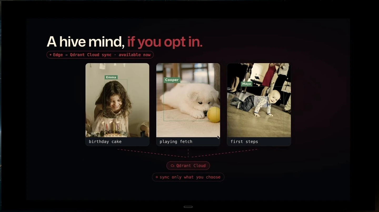 Three example memory photos connect to Qdrant Cloud, with a note that users choose what to sync.