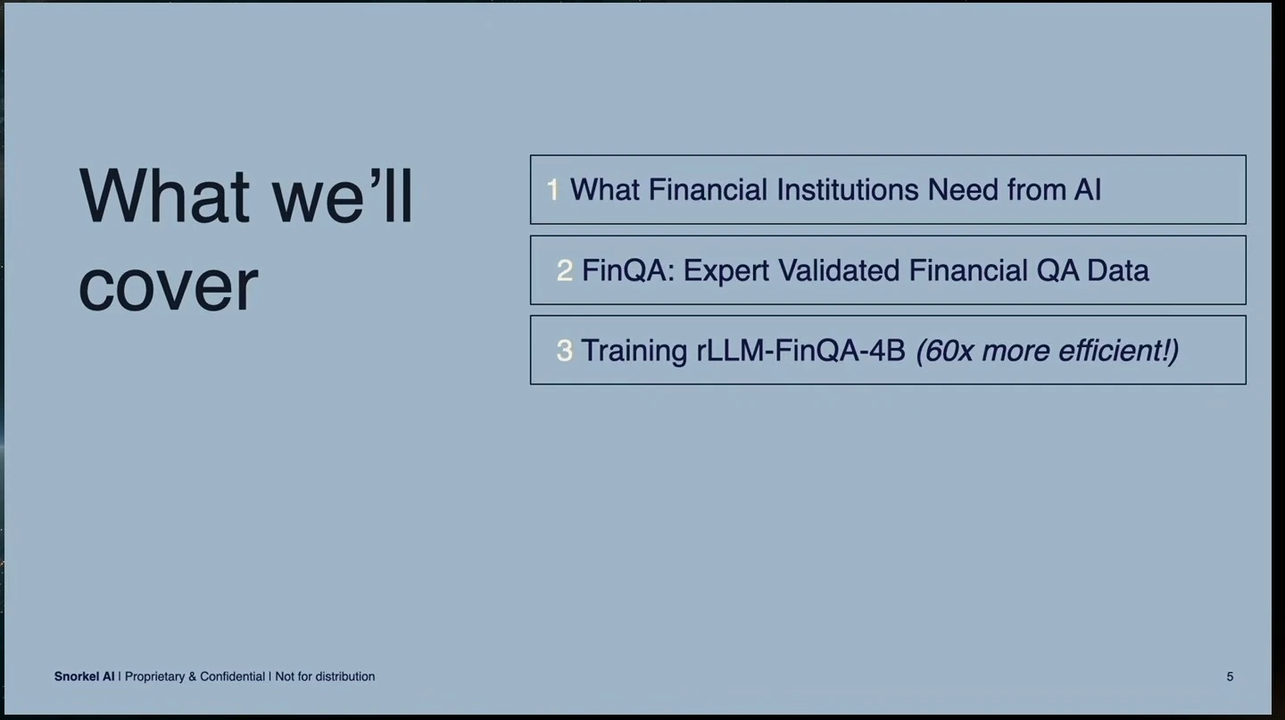 Agenda covering financial institutions’ AI needs, FinQA data, and training the rLLM-FinQA-4B model.