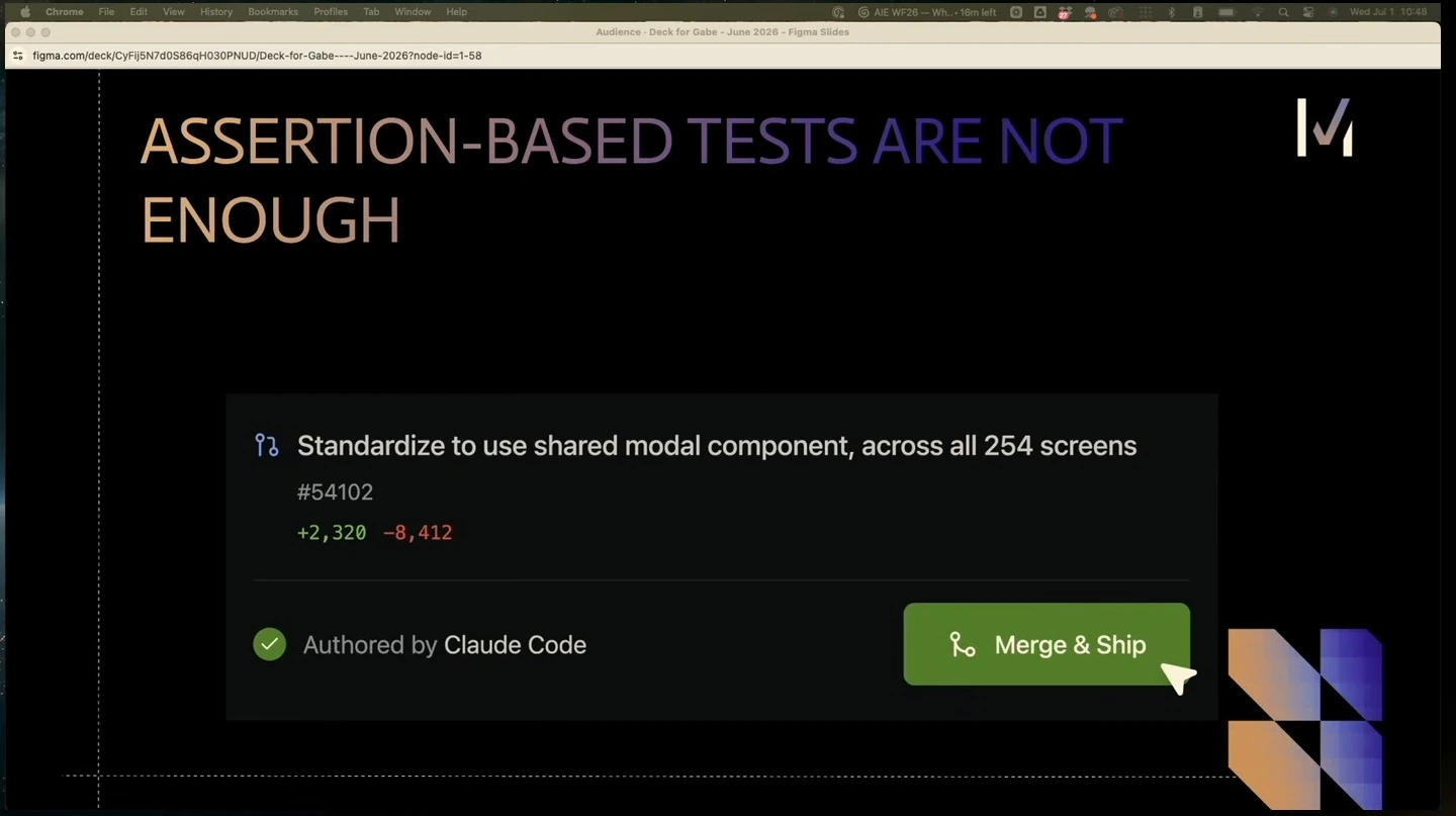 Slide stating that assertion-based tests are not enough, illustrated by an AI-authored pull request and a merge button.
