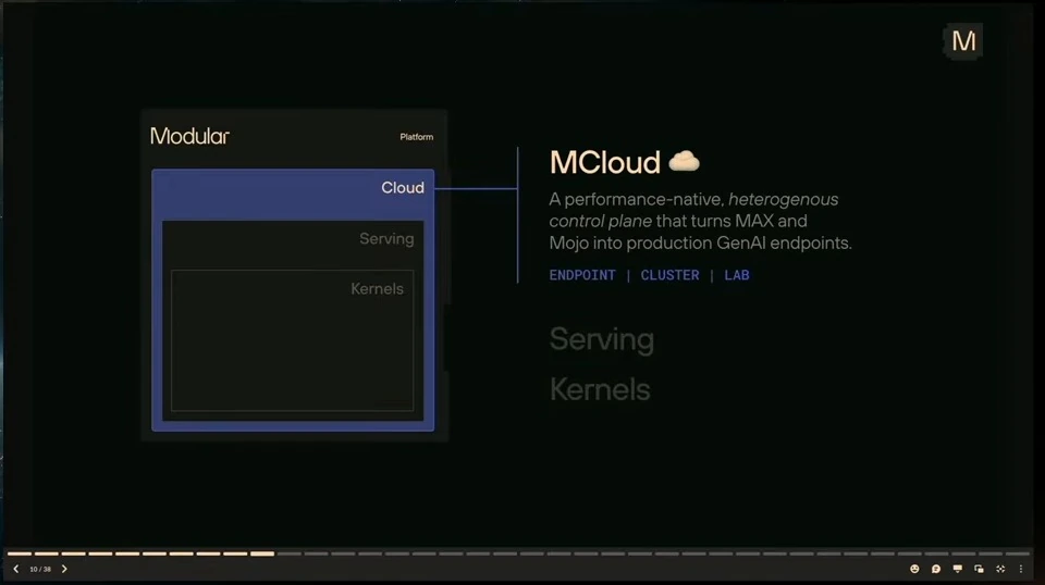 Platform diagram highlighting cloud alongside a description of MCloud.