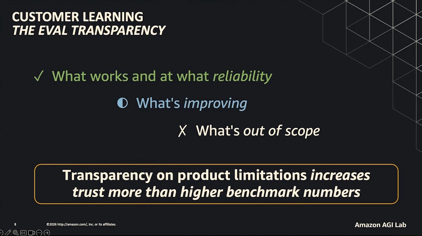 Evaluation transparency covers what works and its reliability, what is improving, and what is out of scope. A concluding statement says transparency about product limitations increases trust more than higher benchmark numbers.