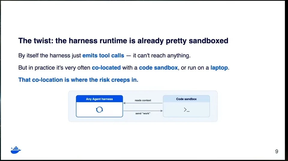 Slide explains that a harness emits tool calls and shows context and work passing between an agent harness and a code sandbox.