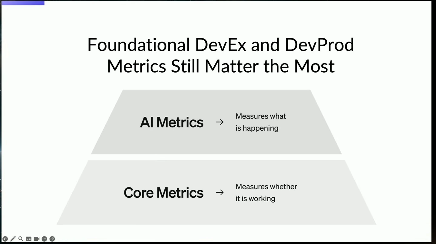 A two-tier diagram says AI metrics measure what is happening and core metrics measure whether it is working.