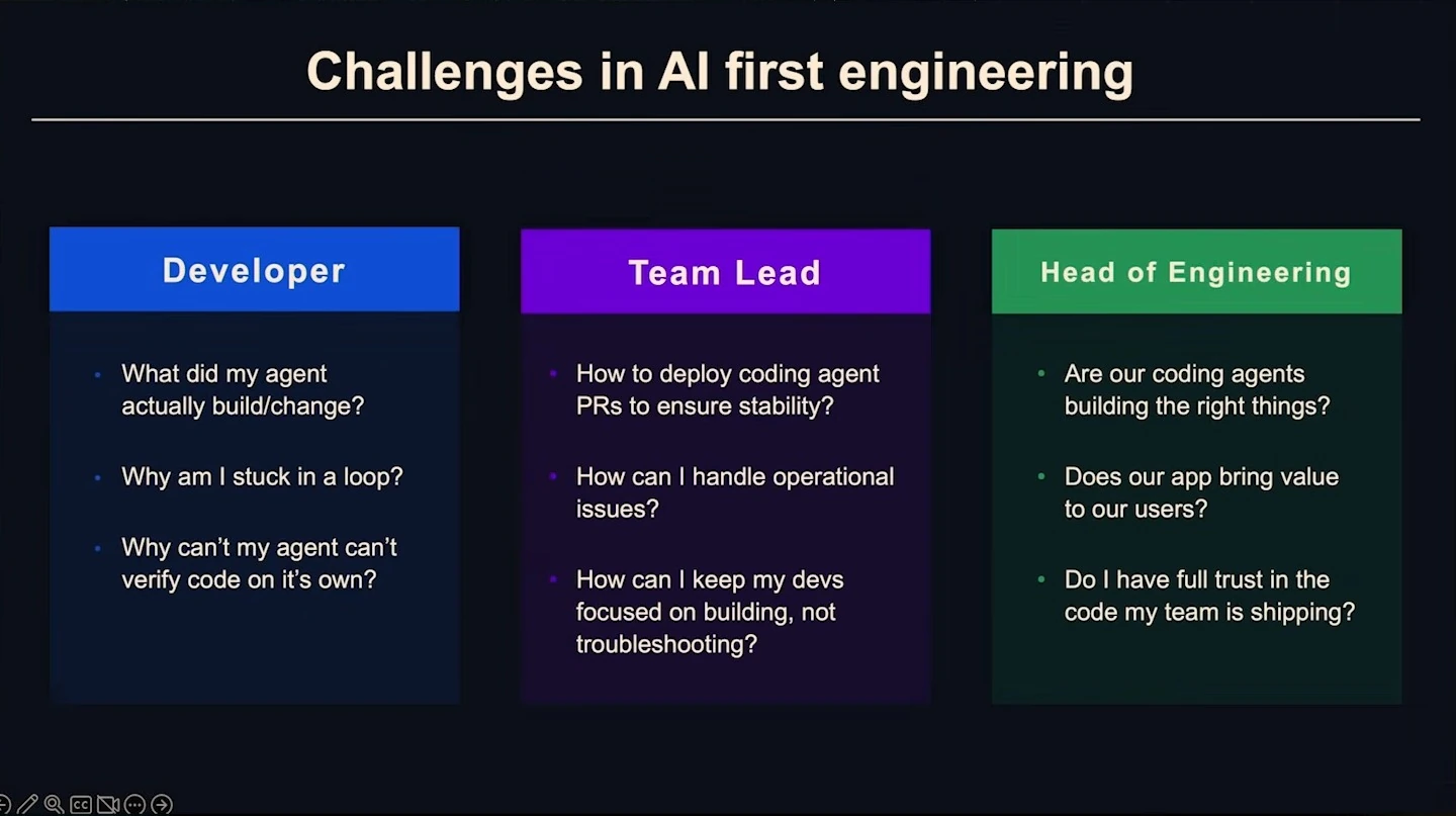 Three columns list AI engineering challenges for developers, team leads and heads of engineering.
