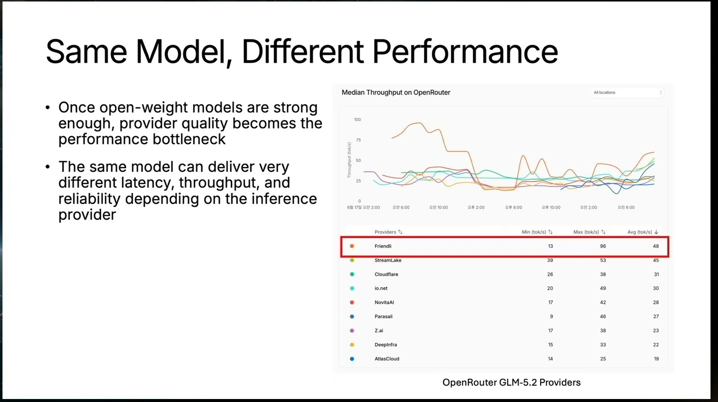 A slide explains how inference providers affect latency, throughput, and reliability, alongside an OpenRouter throughput chart.