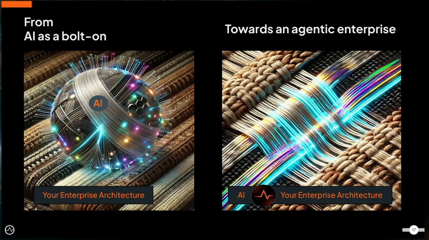 A comparison of AI as a bolt-on with AI woven into enterprise architecture.