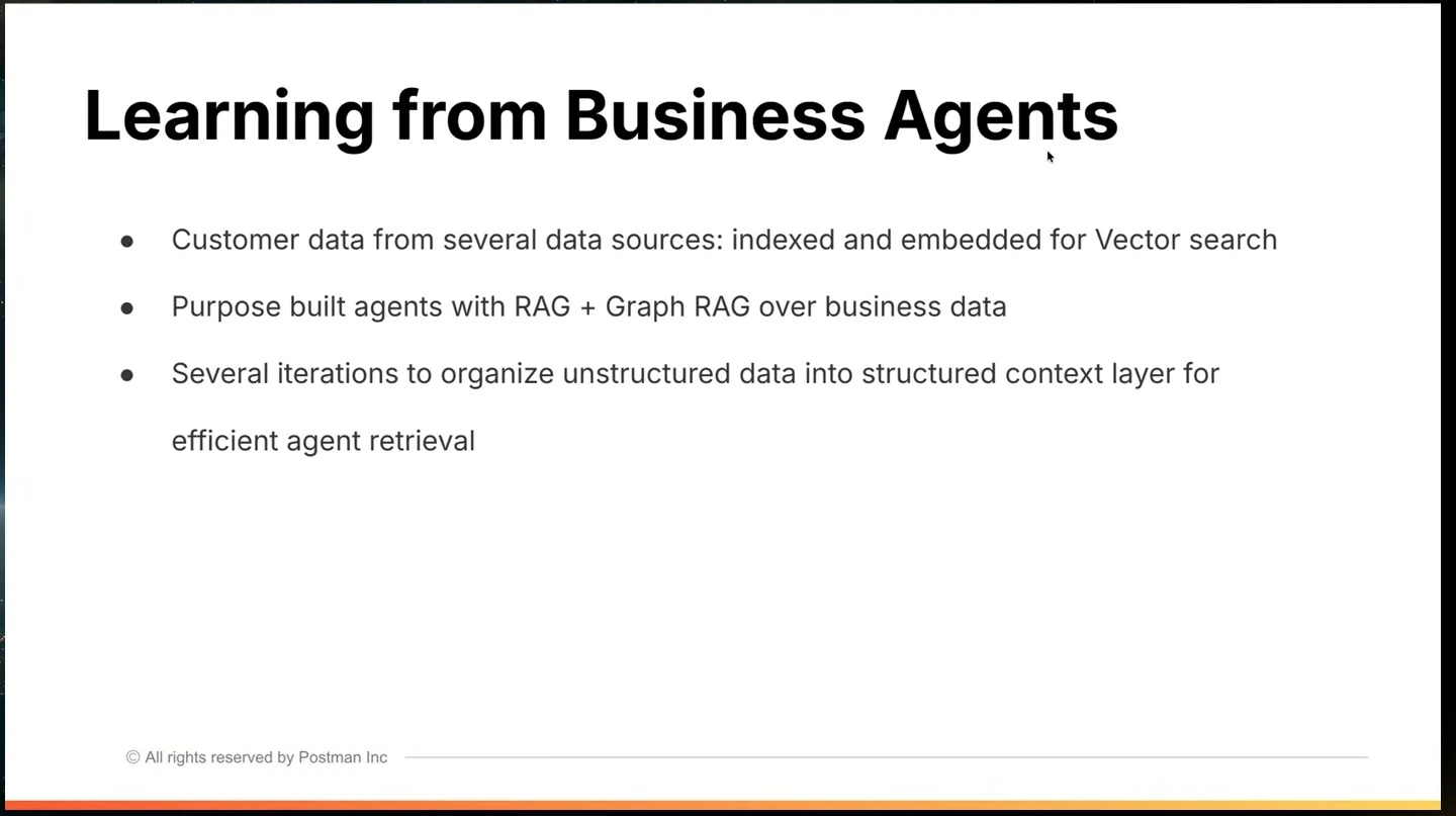 Business agents use indexed customer data, RAG and Graph RAG, and a structured context layer for retrieval.