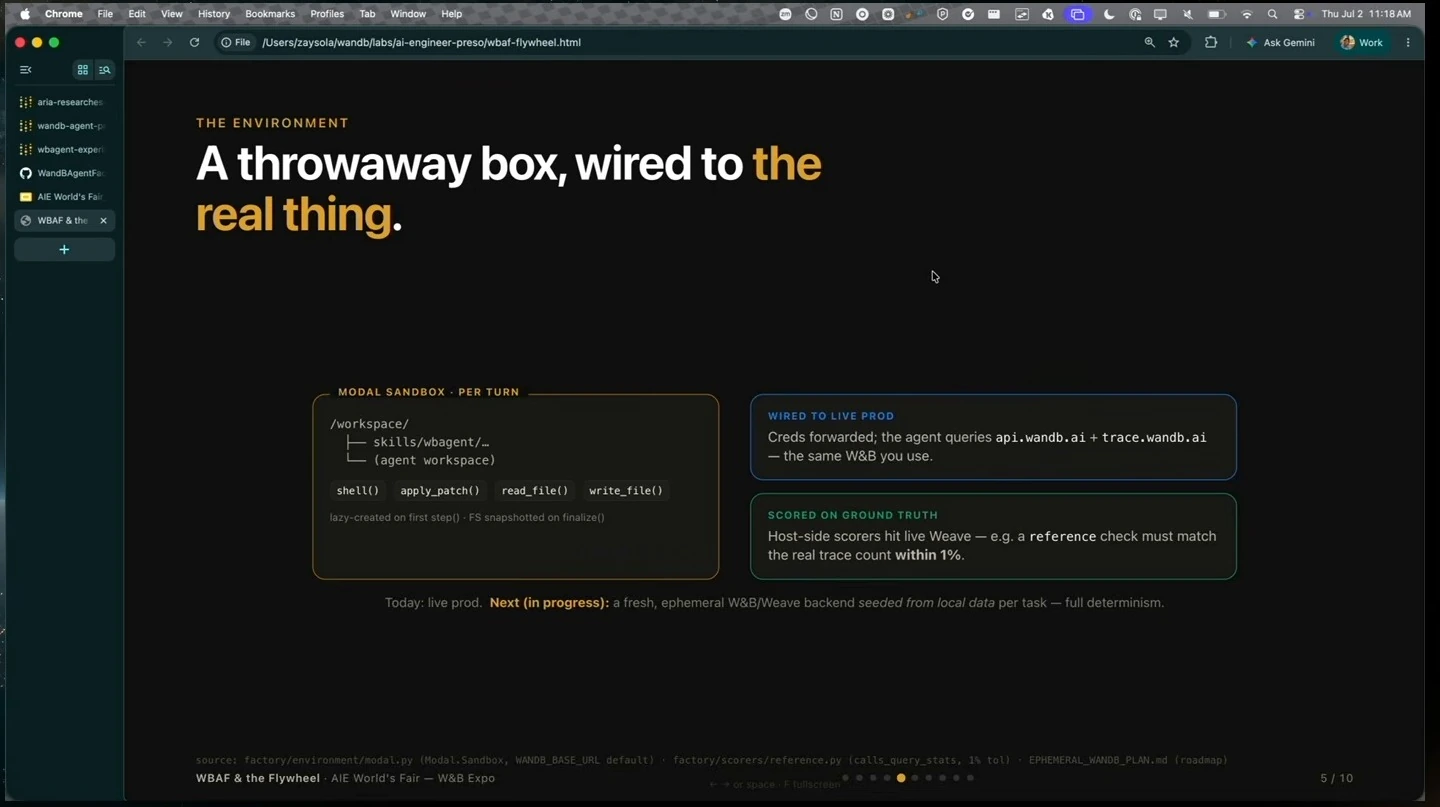 A sandbox workspace connected to live production services and ground-truth scoring.