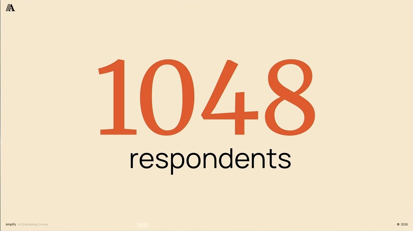 Large text states that the survey had 1,048 respondents.