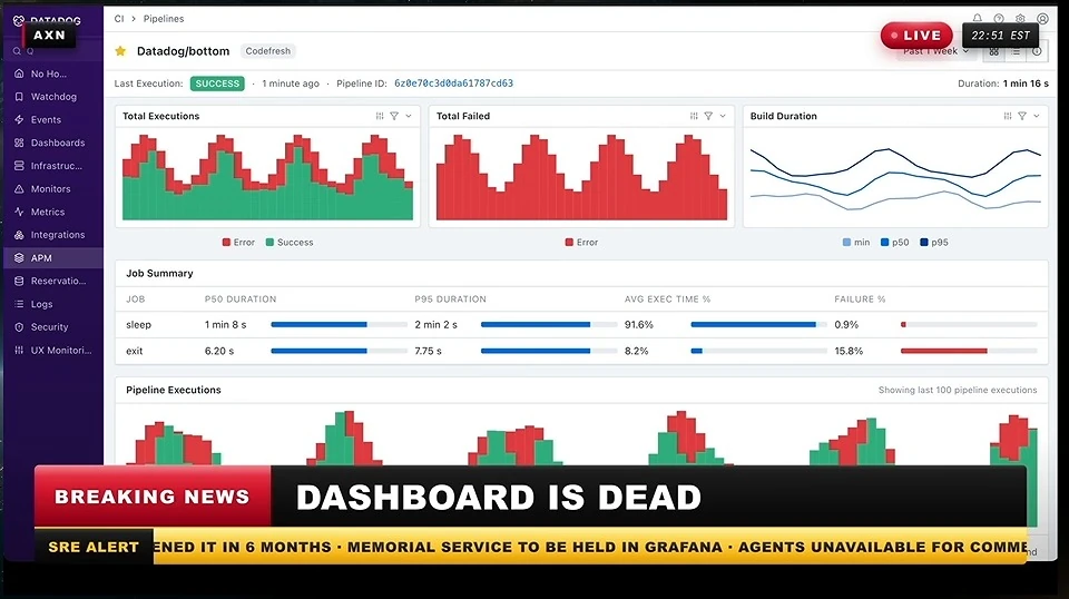 A dashboard behind a breaking-news banner declaring the dashboard dead.