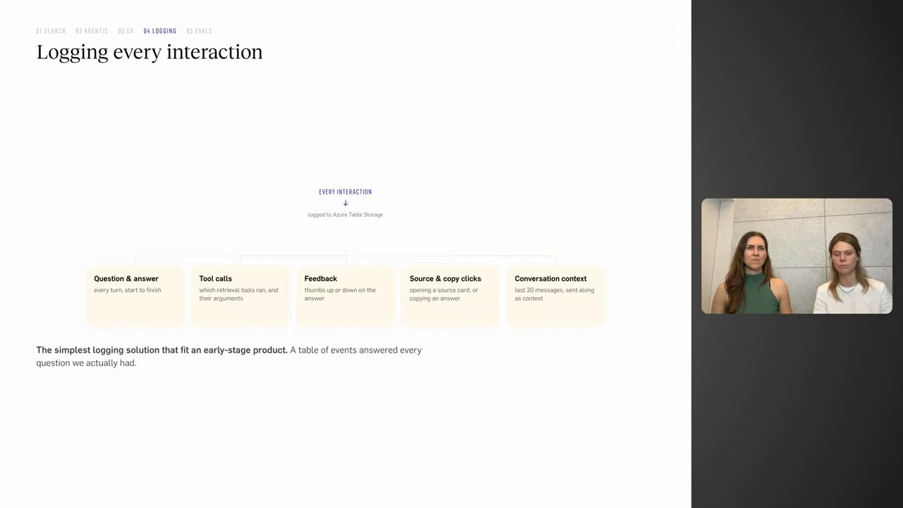 A diagram groups logged questions and answers, tool calls, feedback, clicks and conversation context.