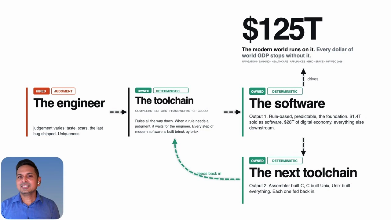 The engineer and the next toolchain — recorded presentation