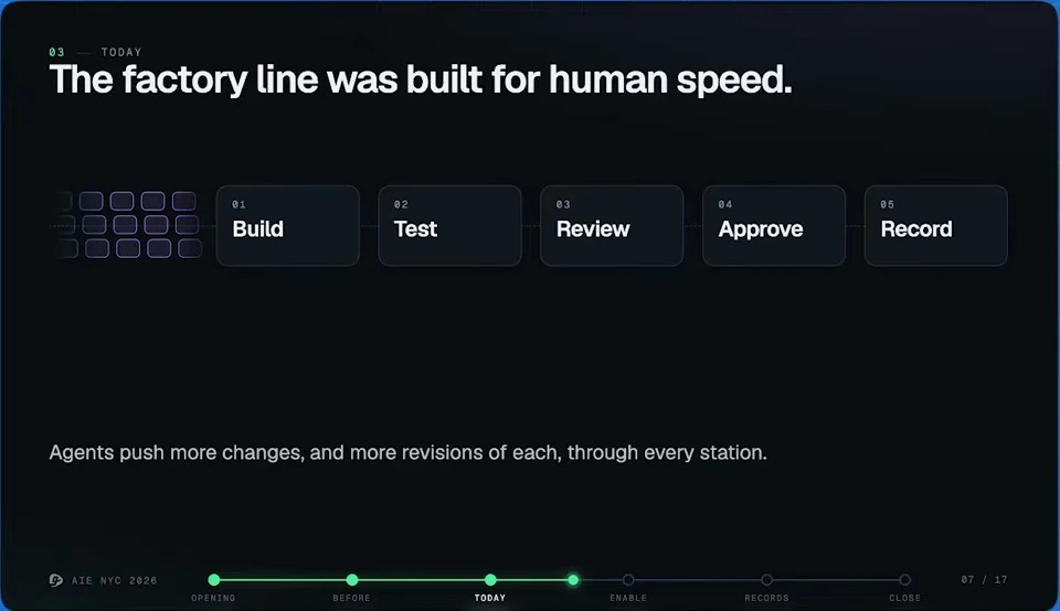 The factory line was built for human speed — recorded presentation, build 1