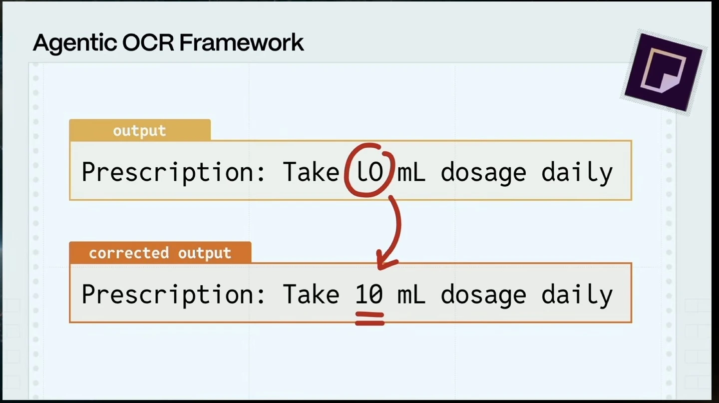 An example shows a misread dosage corrected in an OCR output.