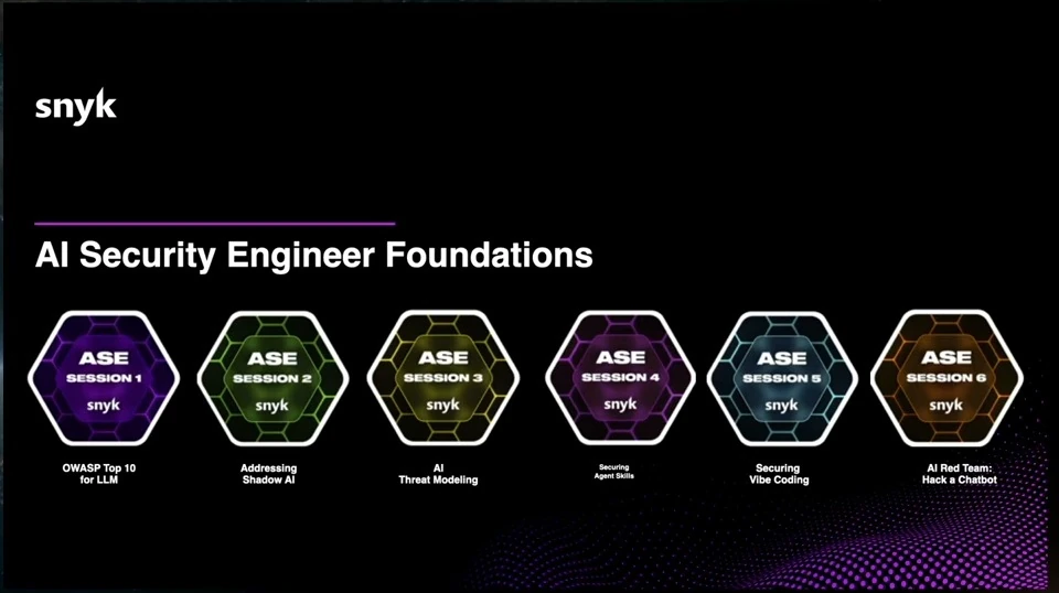 Overview of six AI security training sessions.