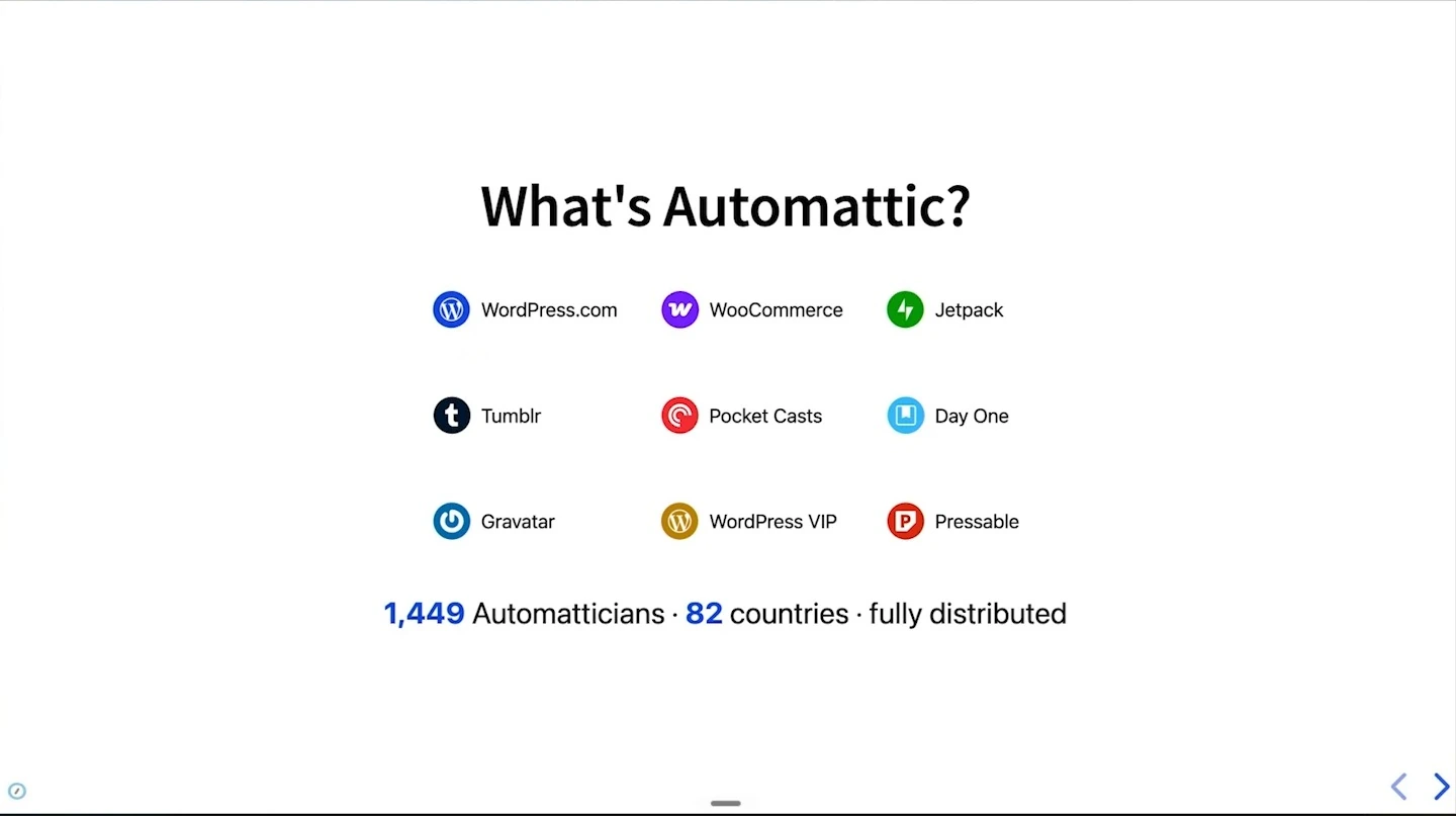 Automattic products and a distributed workforce of 1,449 people in 82 countries.