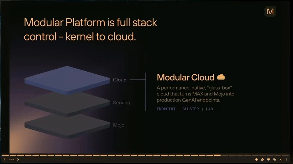 Cloud, serving and Mojo layers accompany a Modular Cloud description.