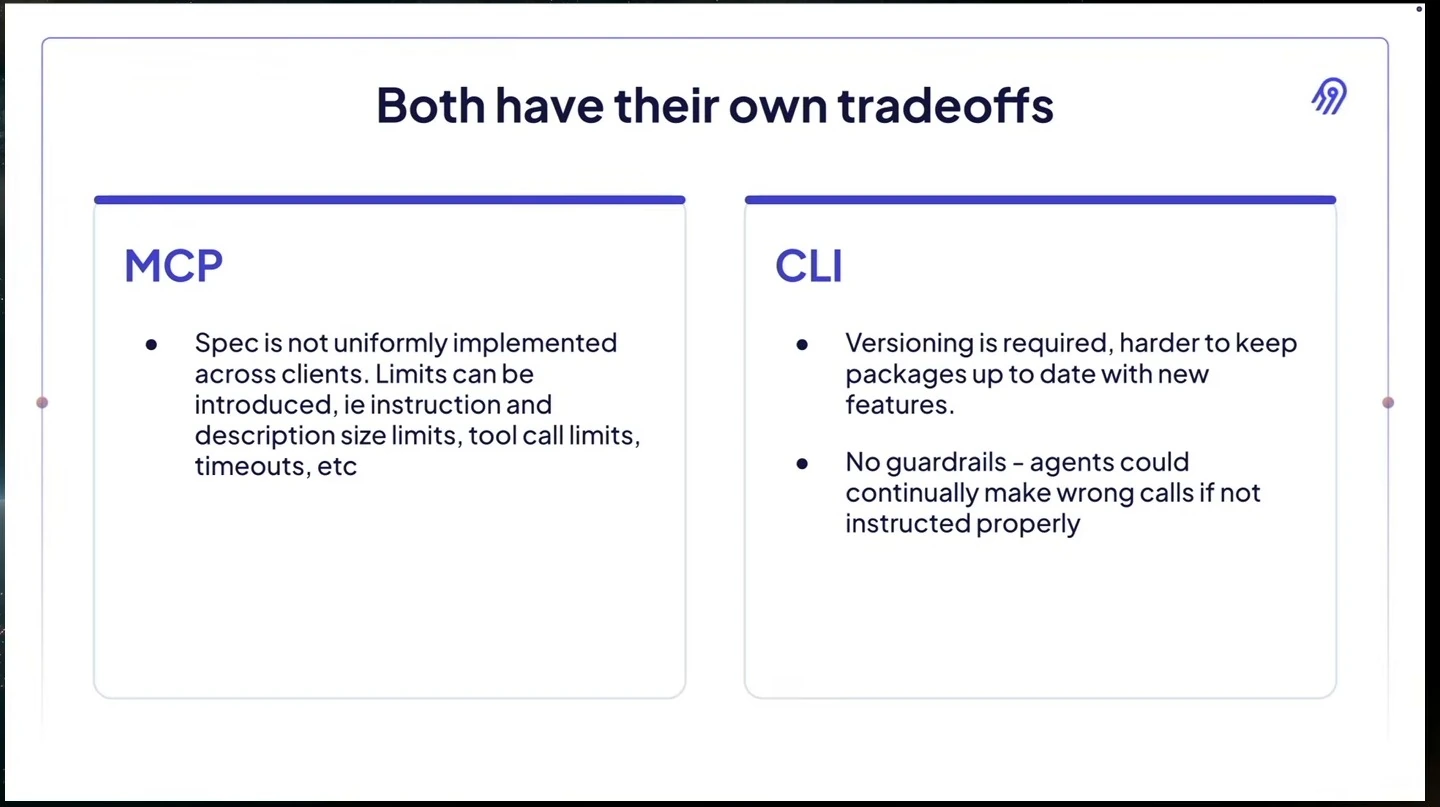 Two columns compare MCP implementation limits with CLI versioning and guardrail challenges.