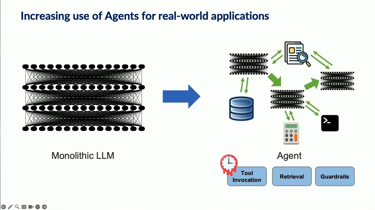 A diagram contrasts a monolithic LLM with an agent connected to tools, retrieval and guardrails.
