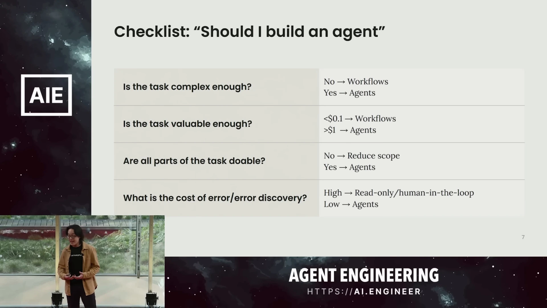 Checklist comparing workflows and agents by task complexity, value, feasibility, and cost of errors.