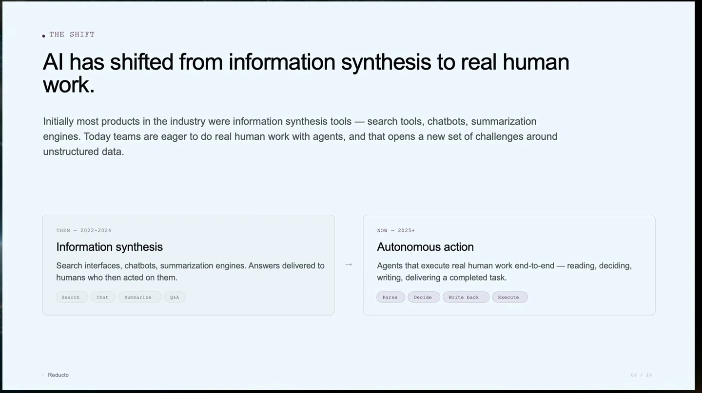 Comparison of earlier information synthesis tools with agents performing autonomous work.