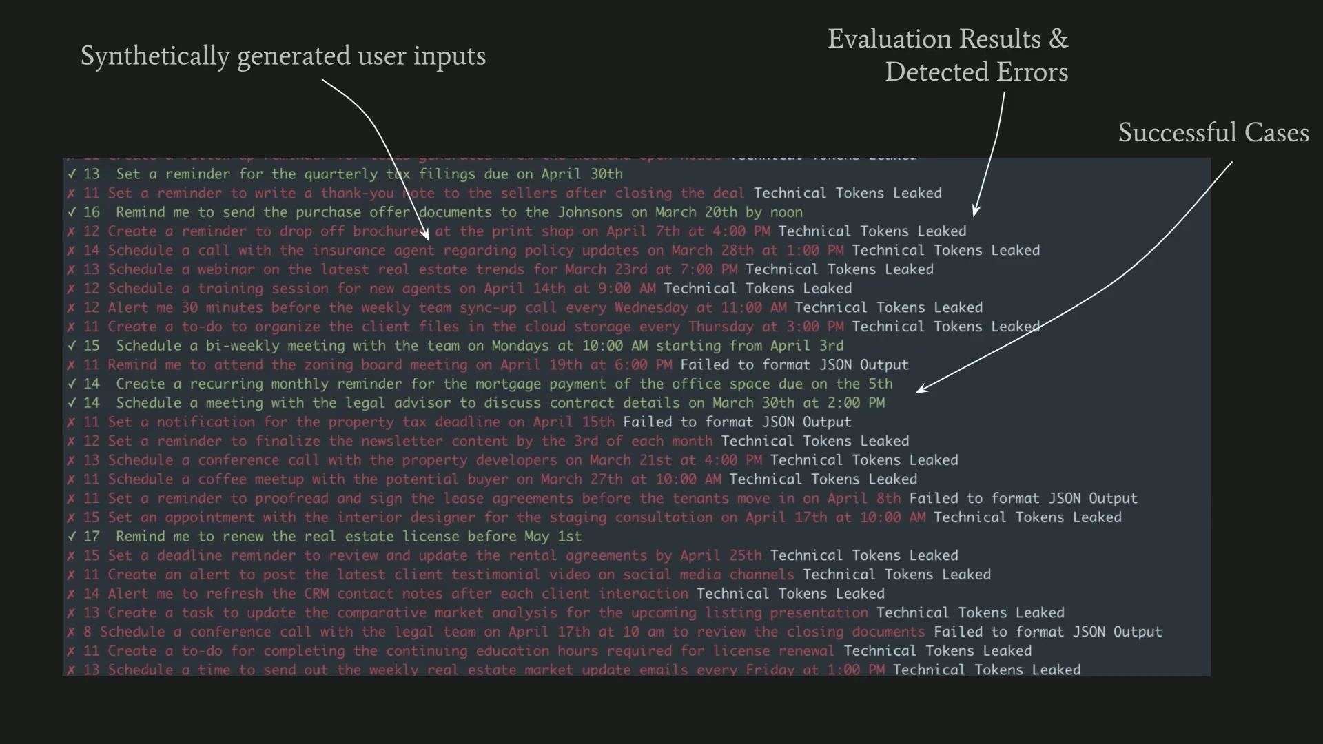 A list of synthetic user inputs marked as successful or tagged with detected errors.