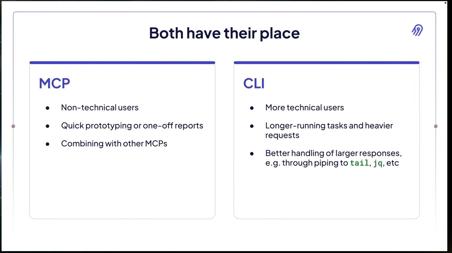 Two columns contrast MCP use cases for prototyping with CLI use cases for technical users and longer tasks.