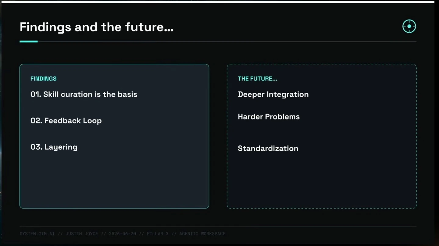 Findings on skill curation, feedback and layering alongside future priorities of deeper integration, harder problems and standardization.