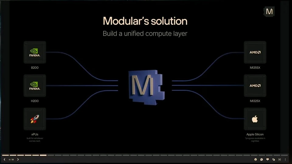 A central Modular symbol connects to hardware from multiple vendors.