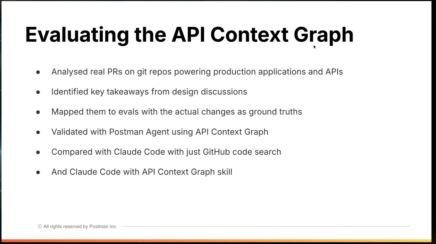 The evaluation uses real pull requests and design discussions as ground truth and compares agents with and without access to the context graph.