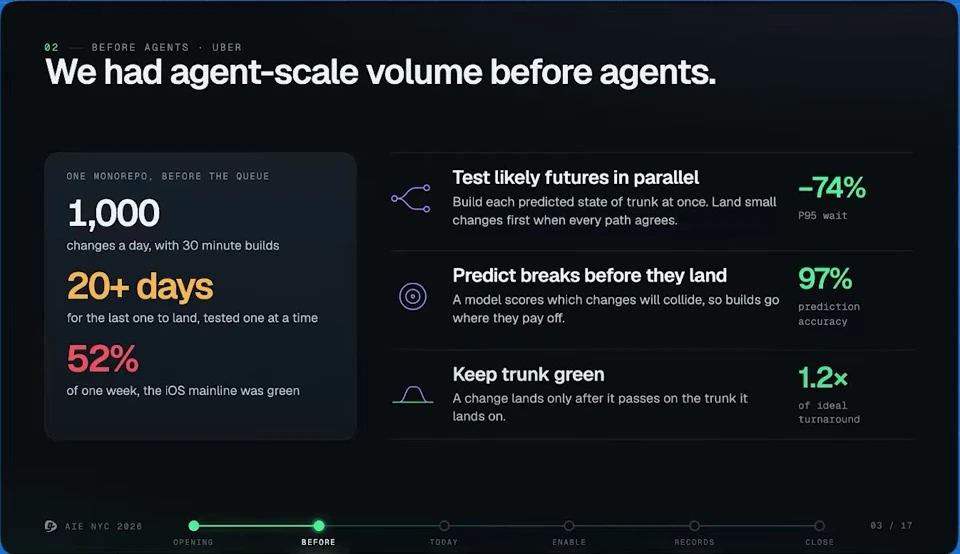 Agent-scale volume before agents — recorded presentation, build 2