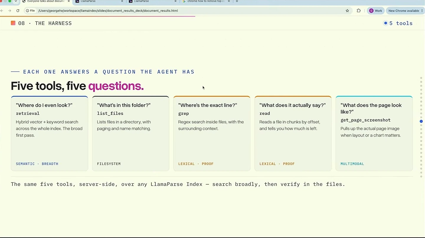 Five cards describe retrieval, file listing, grep, reading, and page screenshots.
