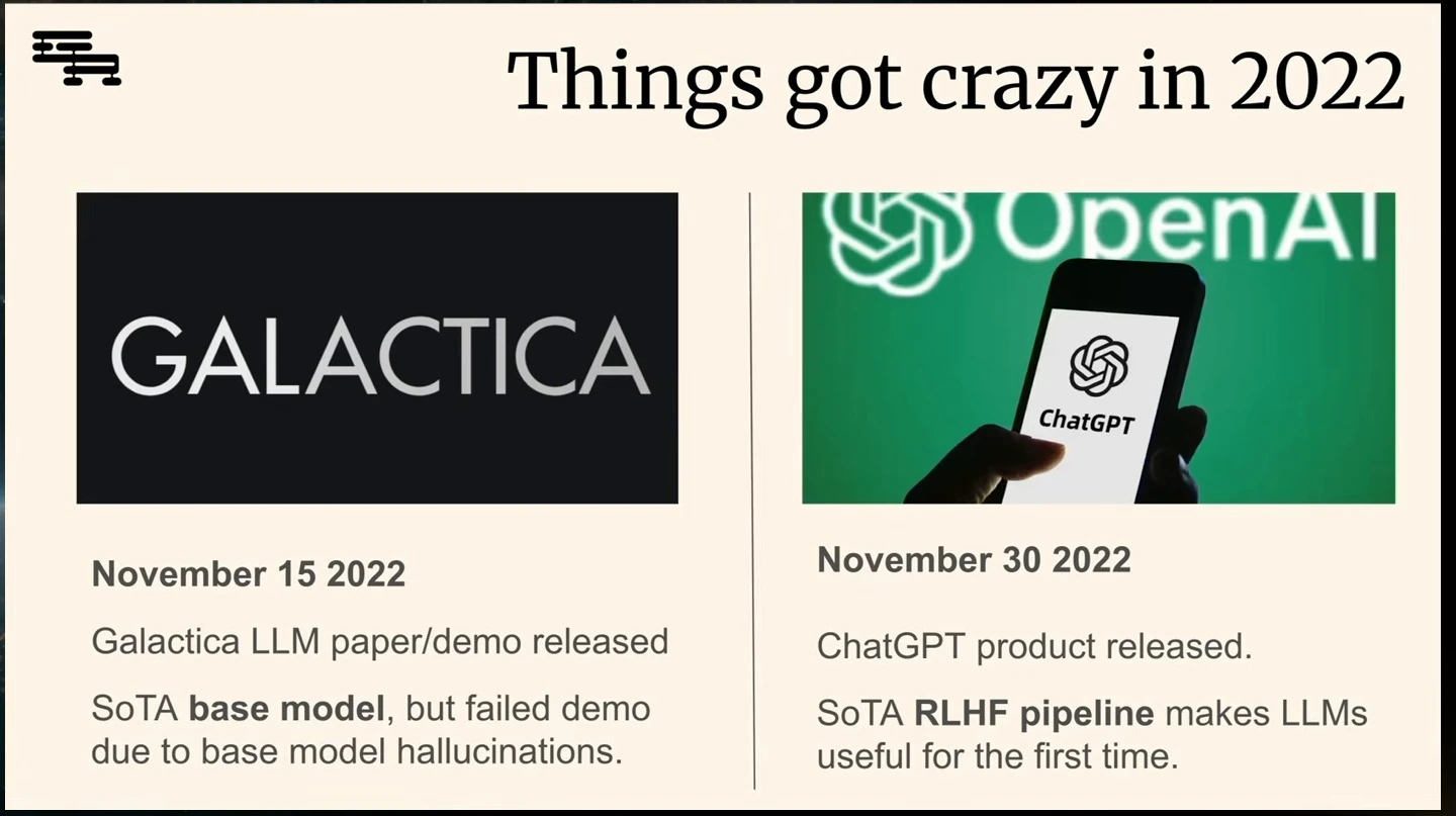 Comparison of the November 2022 Galactica demo and ChatGPT releases, emphasizing base-model hallucinations and RLHF.