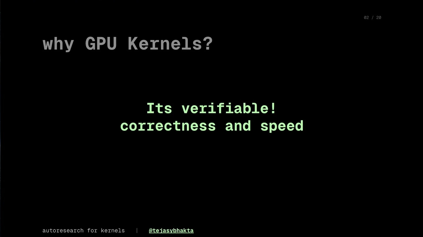 The slide says GPU kernels are verifiable for correctness and speed.