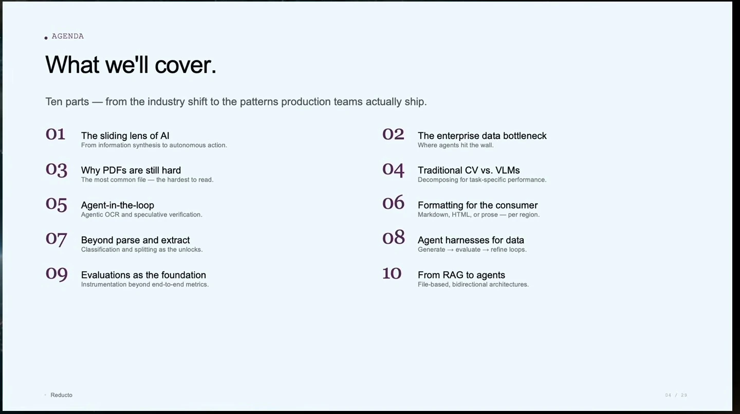 Agenda listing ten topics on AI agents and document data processing.