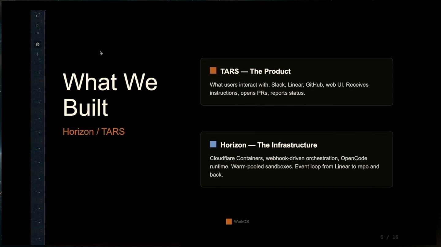 TARS is presented as the user-facing product and Horizon as the infrastructure supporting it.