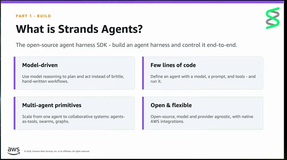 Slide describes Strands Agents as a model-driven, open agent SDK with multi-agent primitives and a concise coding interface.