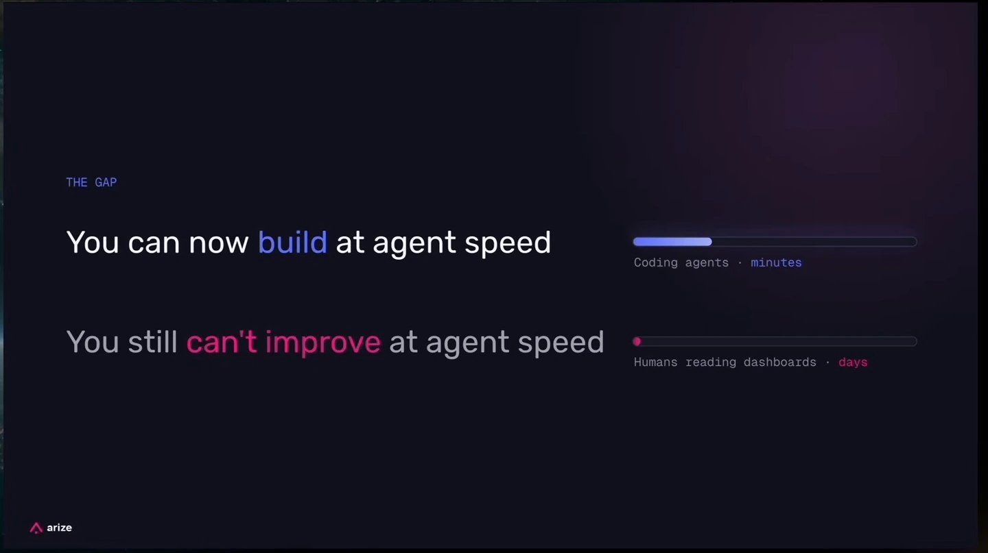 The slide contrasts building at agent speed with slower improvement using human-read dashboards.