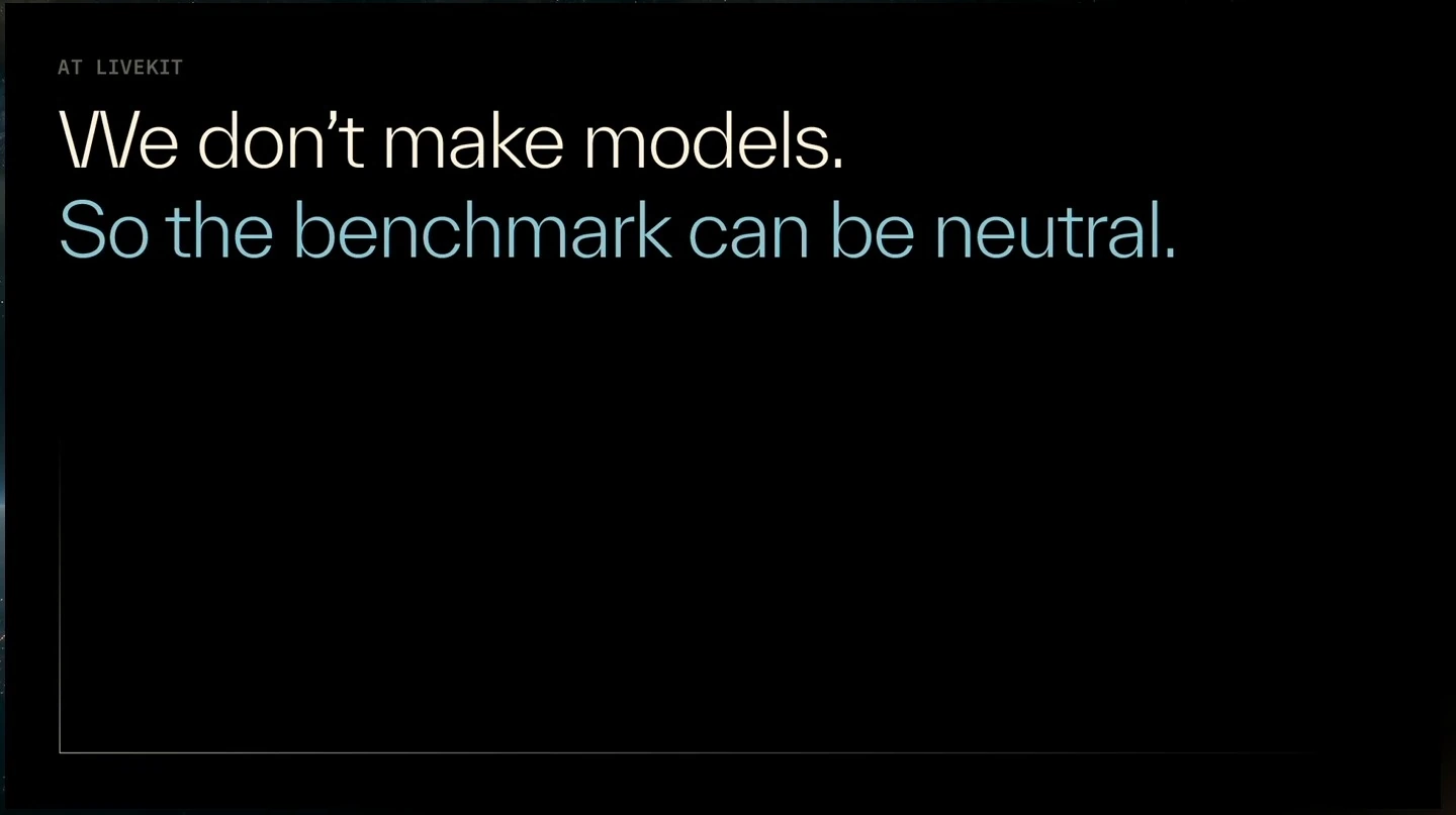 LiveKit says it does not make models, so the benchmark can be neutral.