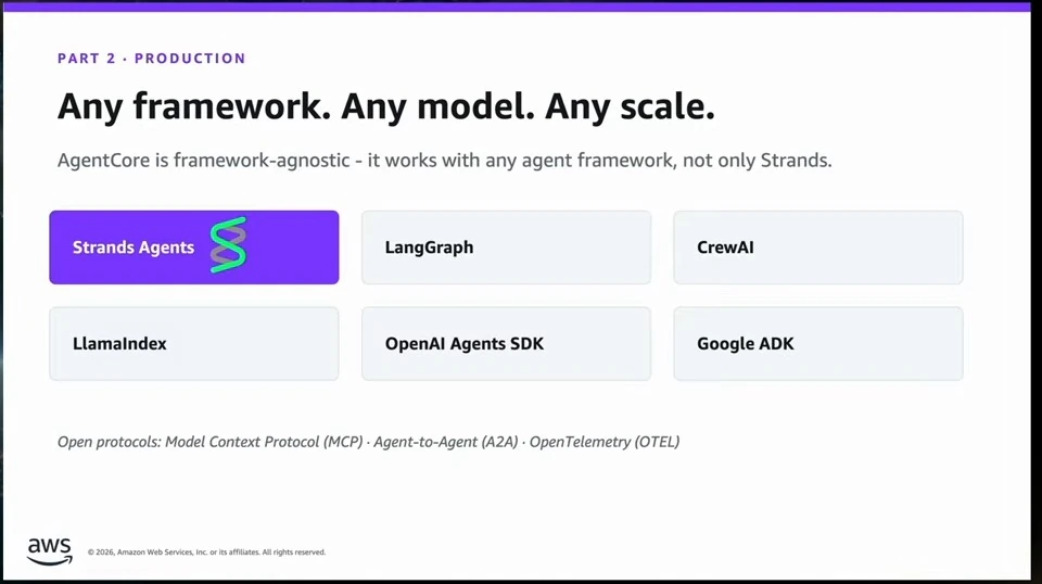 Slide lists agent frameworks supported by AgentCore and names MCP, A2A, and OpenTelemetry as open protocols.