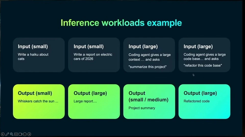 Four examples pair small or large inputs with outputs of varying sizes.