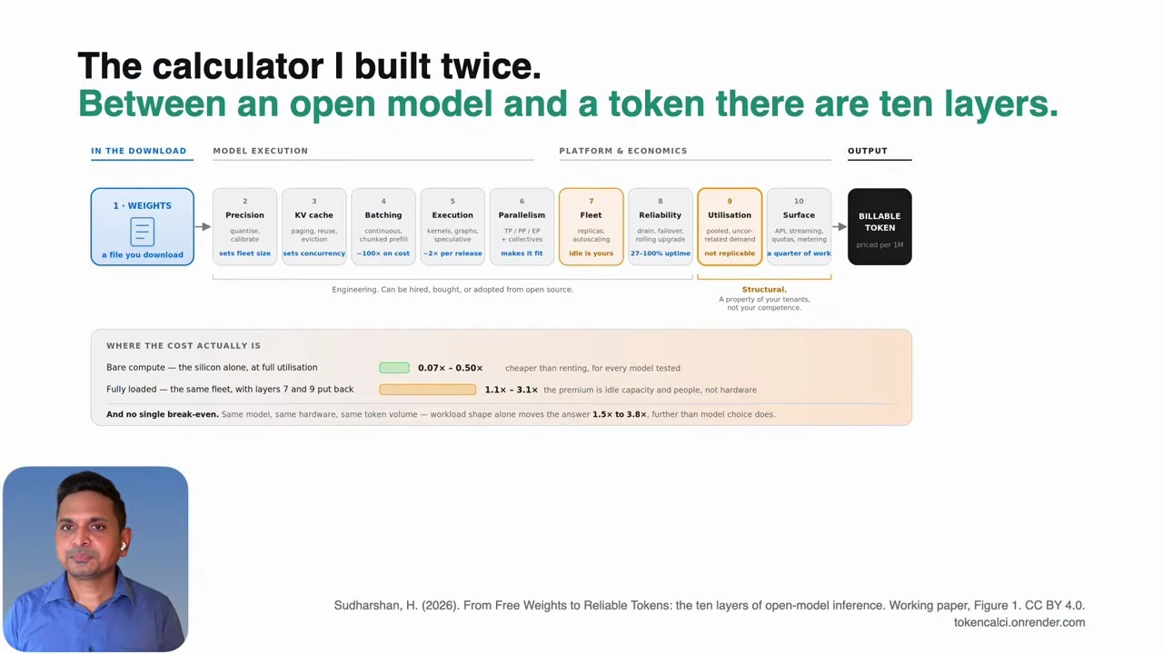 Ten layers between models and tokens — recorded presentation
