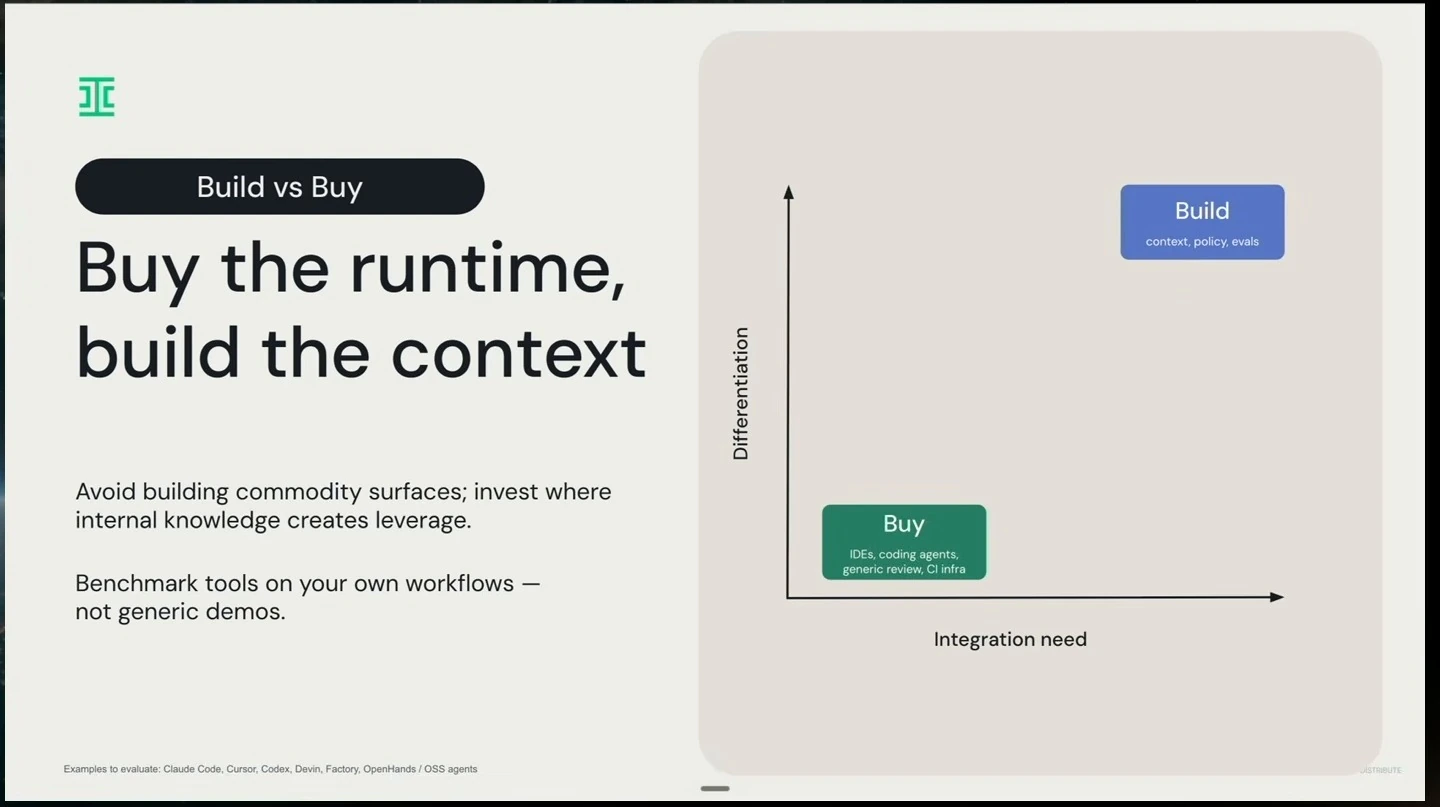 A build-versus-buy chart recommends buying commodity tools and building context, policy and evaluations.