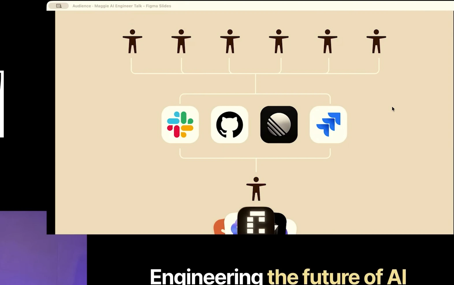 Six people connect through Slack, GitHub, Linear and Jira to one person; a graphic below is partially cut off.