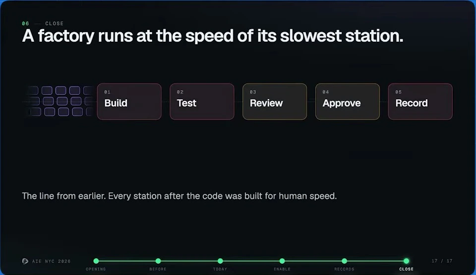 A factory runs at the speed of its slowest station — recorded presentation, build 1